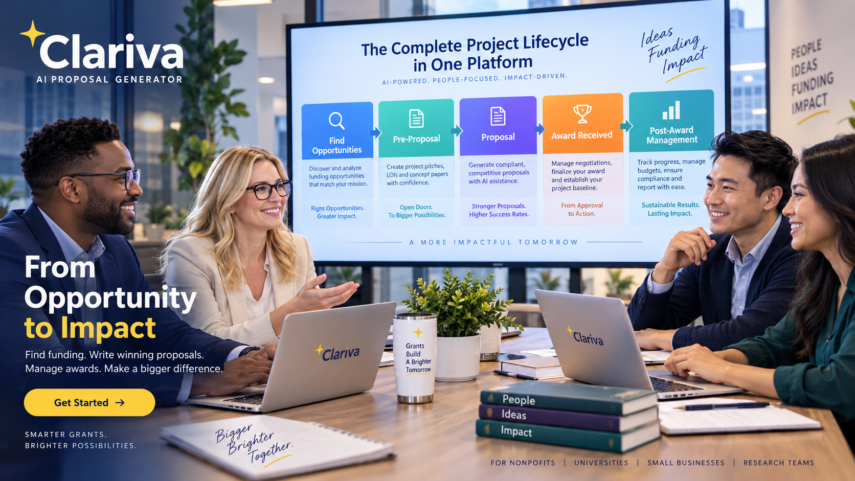 Clariva AI Proposal Generator — From Opportunity to Impact. A diverse team reviewing the complete project lifecycle: Find Opportunities, Pre-Proposal, Proposal, Award Received, and Post-Award Management, all in one platform.